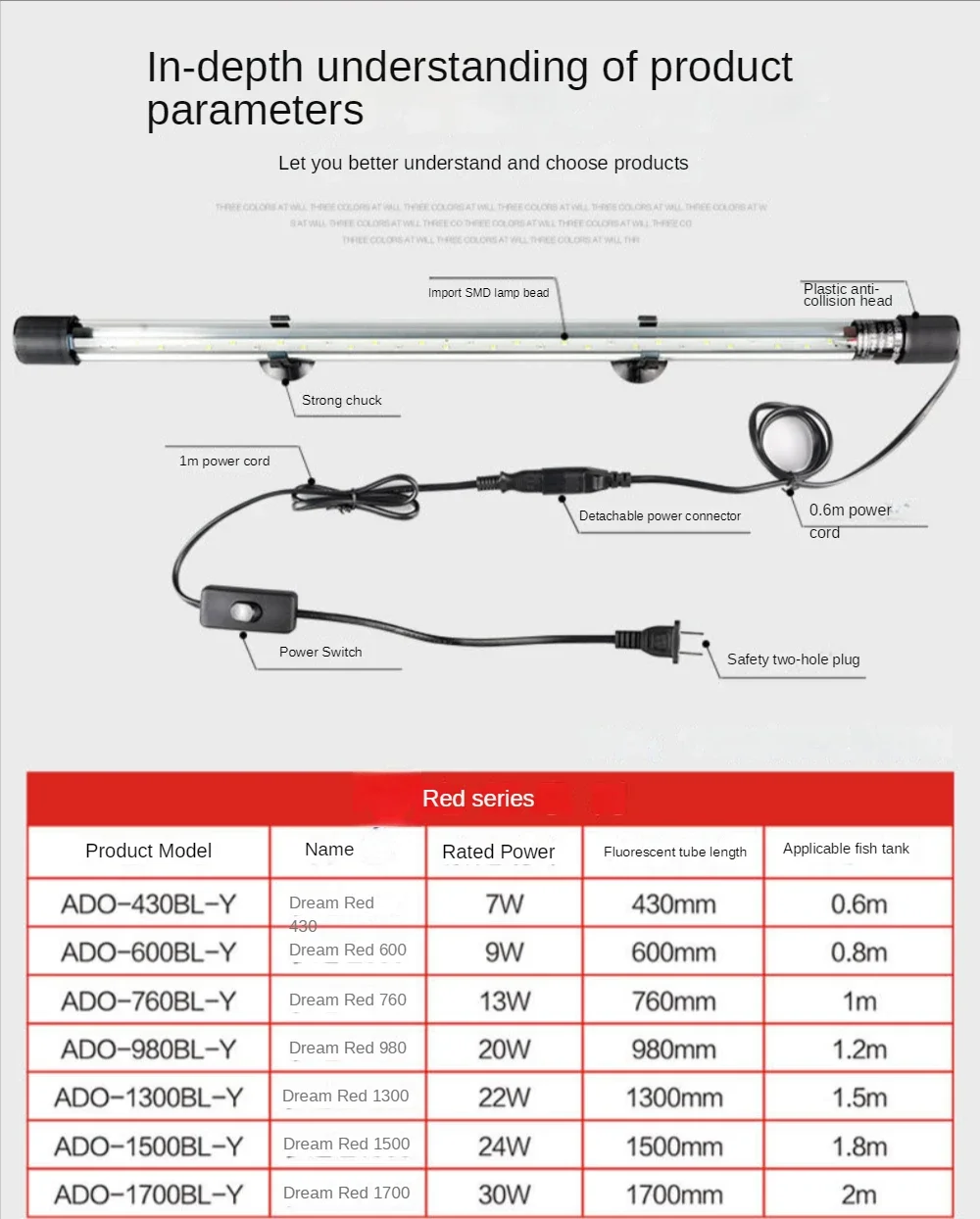 LED Aquarium Landscape Lamp, A - Aquarium Fish Parrot 评论和价格
